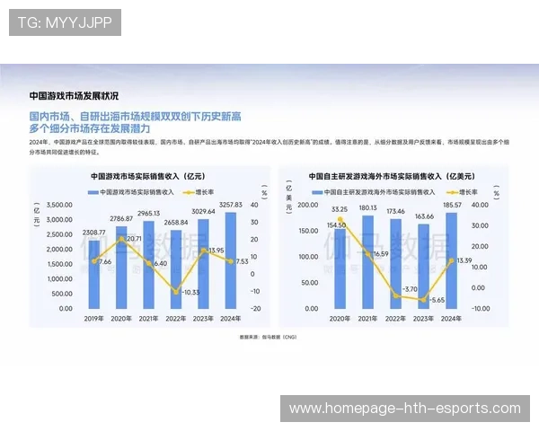 多项目赛事赞助及市场趋势数据分析(496 )
